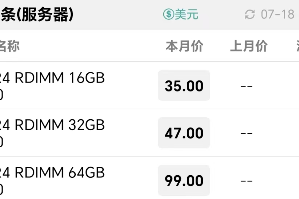 为什么二手服务器内存条的价格如此亲民？