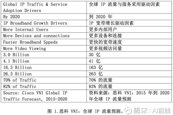 3a服务器在技术领域扮演什么角色？