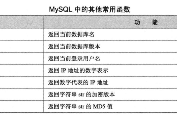 MySQL中的运算符有哪些，它们各自的作用是什么？