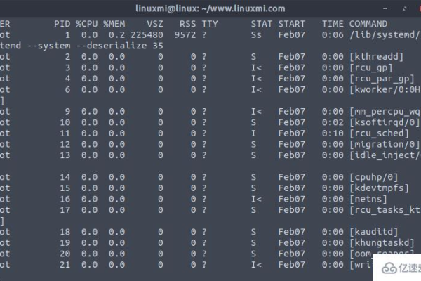 如何使用Linux的ps命令来监控线程活动？  第2张