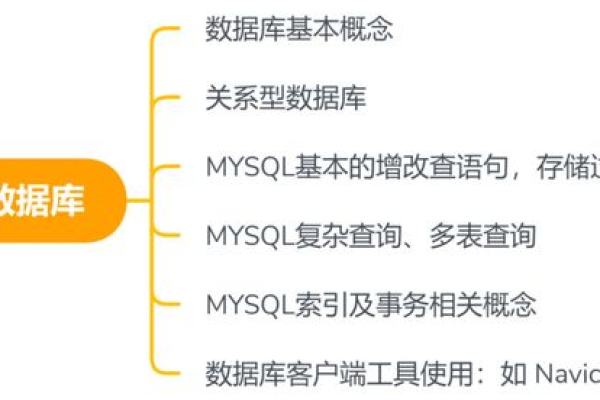 如何准备MySQL数据库相关的专业认证考试？