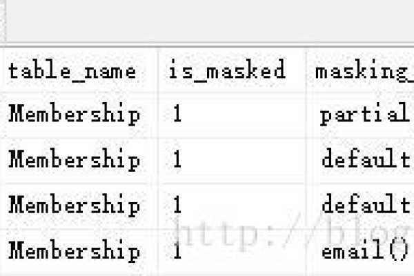 如何在MySQL中显示隐藏的数据库并动态控制loading组件的可见性？