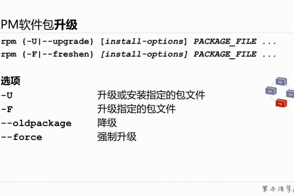 如何在Linux系统中进行RPM包的升级操作？  第3张