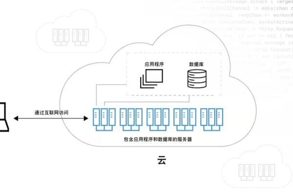 什么是云服务器的第二代软件技术？  第2张