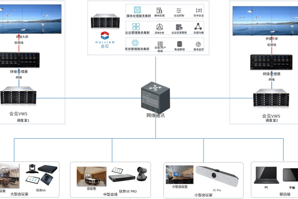 海康电视墙服务器的功能是什么？