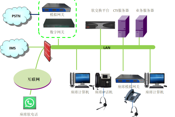 融合通信服务器的主要功能是什么？