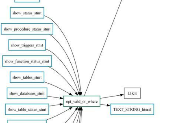 如何深入探索和理解MySQL源代码？  第3张