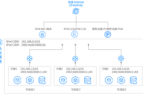 如何正确使用服务器的IP地址？  第3张