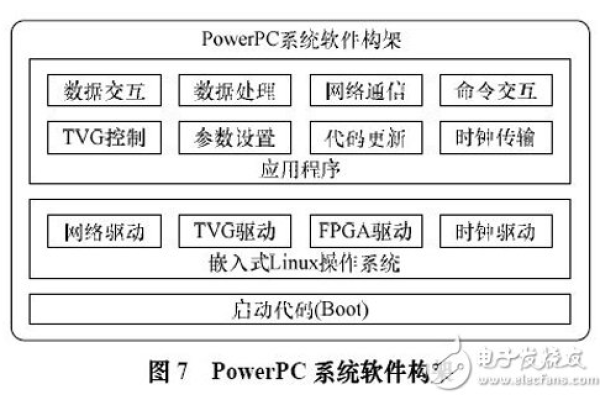 Linux PowerPC架构详解，了解其独特之处和应用场景有哪些？  第1张