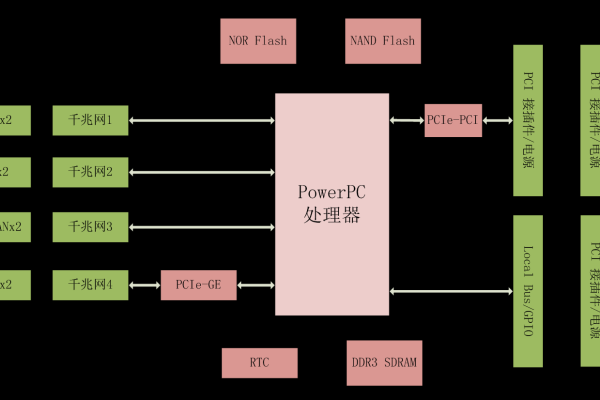 Linux PowerPC架构详解，了解其独特之处和应用场景有哪些？  第3张