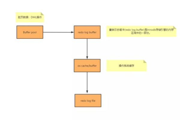 MySQL到MySQL迁移中，面试时会问哪些关键问题？