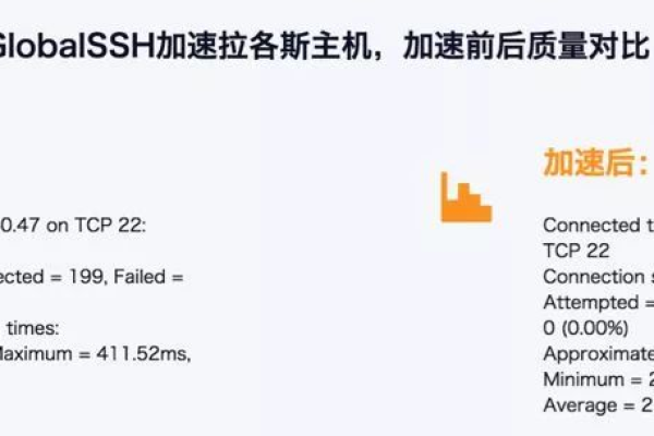 为何迁移至GaussDB(for MySQL)后遭遇网站登录速度下降？