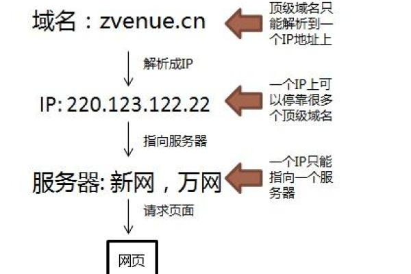 如何为抖店多店铺设置独立IP，需要使用哪种服务器？