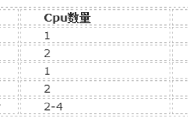 黑龙江集贤县建站应选择哪种服务器配置？  第2张