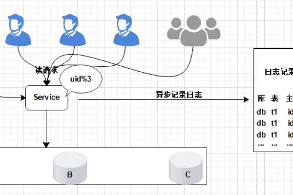 MySQL迁移，如何从MySQL平滑过渡到MySQL？  第3张