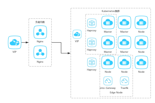 kubernetes 容器云_容器与Kubernetes