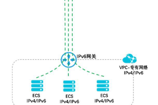 阿里轻量云服务器的IPv6功能有哪些特点和优势？  第2张