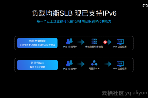 阿里轻量云服务器的IPv6功能有哪些特点和优势？  第3张