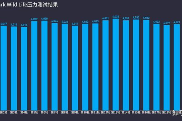 游戏服务器压力测试究竟评估哪些关键性能指标？