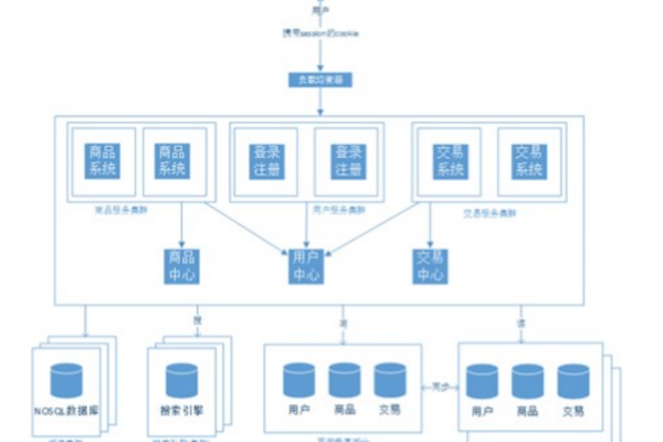 创世神的服务器，架构与功能的神秘面纱  第3张