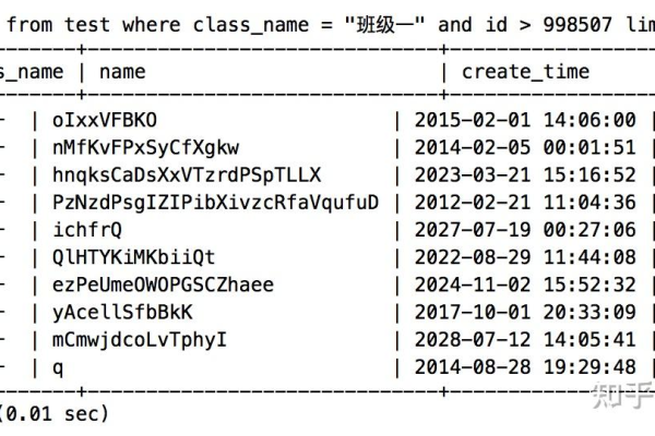 如何有效地使用MySQL中的分组查询来优化数据检索？