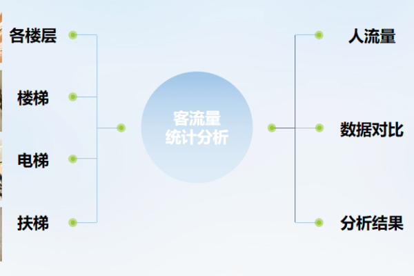 客流分析方案_多区域客流分析技能  第1张