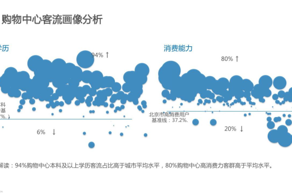 客流分析方案_多区域客流分析技能  第2张