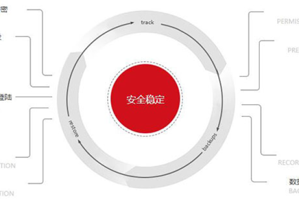 如何正确设置信息安全等级保护代理以确保数据安全？