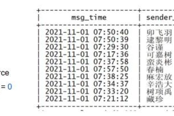 如何在CodeArts TestPlan接口脚本中正确处理MySQL查询字段名含空格的情况？  第2张