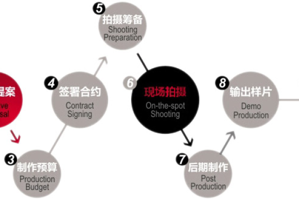 宣传片的制作流程究竟包括哪些关键步骤？  第1张