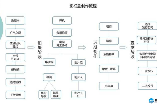 宣传片的制作流程究竟包括哪些关键步骤？  第2张