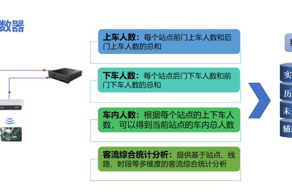 客流分析系统管理系统_多区域客流分析技能