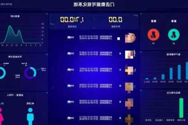 客流统计分析软件_人脸客流统计技能