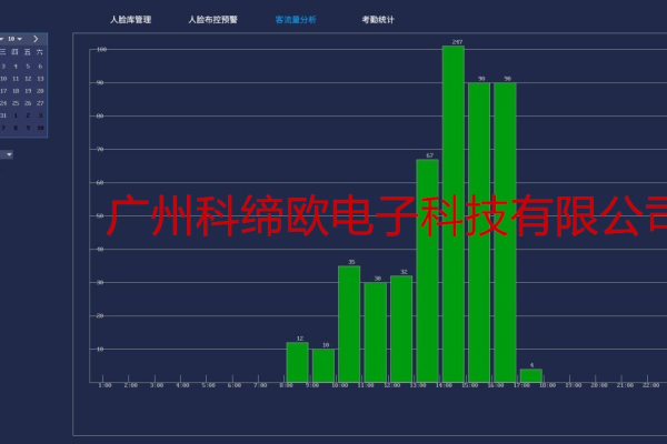 客流统计分析软件_人脸客流统计技能  第3张