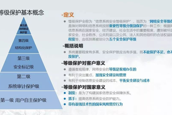 在Web基础防护中，信息安全等级防护系统支持哪些不同级别的设置？