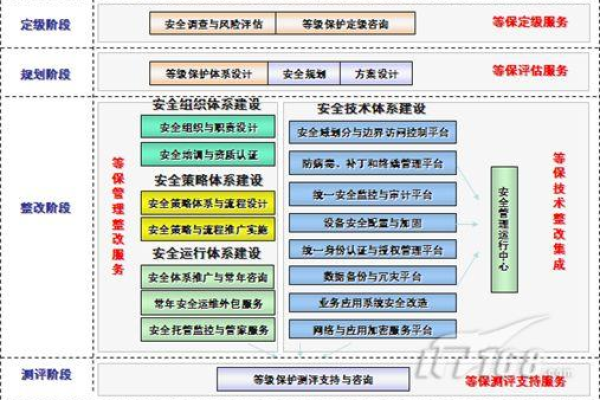 如何有效实施信息系统信息安全等级保护的步骤？  第2张