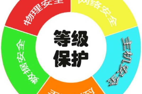 如何成功实施信息系统安全等级保护认证的步骤？