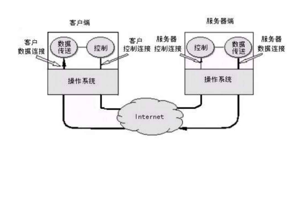 客户端与服务器之间是如何传输的_如何实现图与图之间的关联跳转