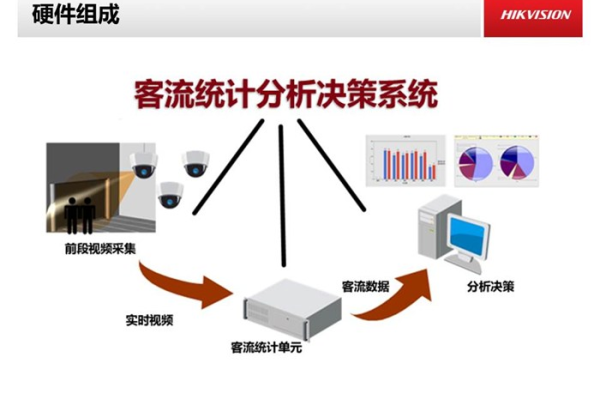 客流统计构建_人脸客流统计技能