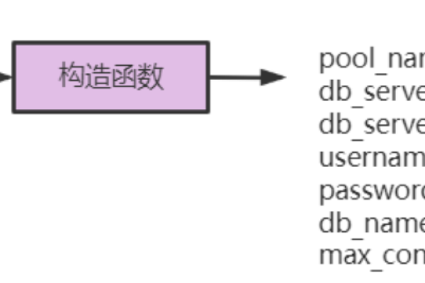 c 使用多个数据库连接池  第3张