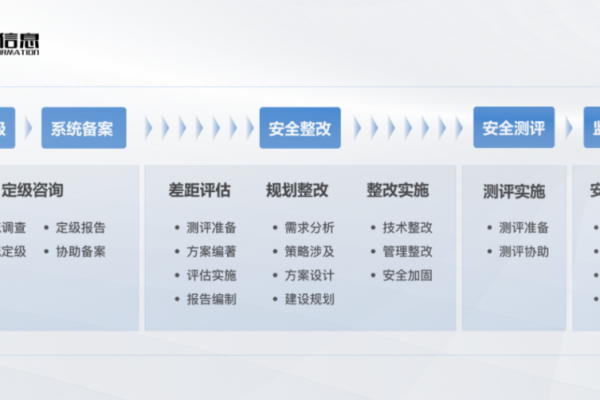 如何有效进行信息系统和网安备案查询？