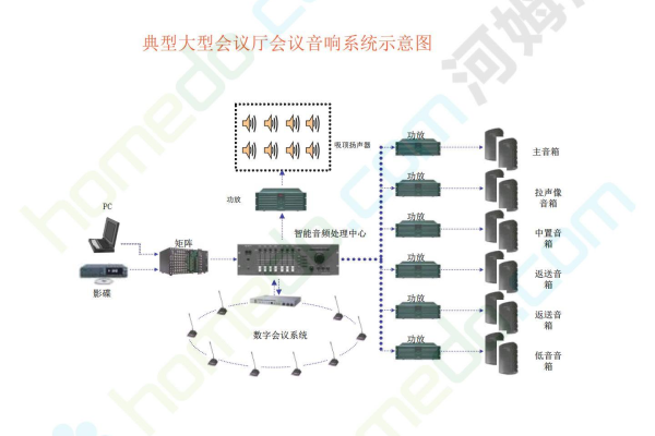 快捷会议系统方案_修改快捷键方案