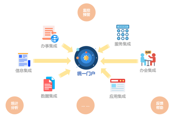 跨境建网_创建网络  第3张