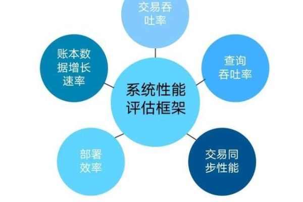 如何评估信息安全等级评测的费用与任务复杂性？