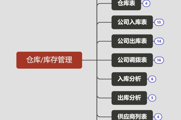 库存网站建设定制_库存管理