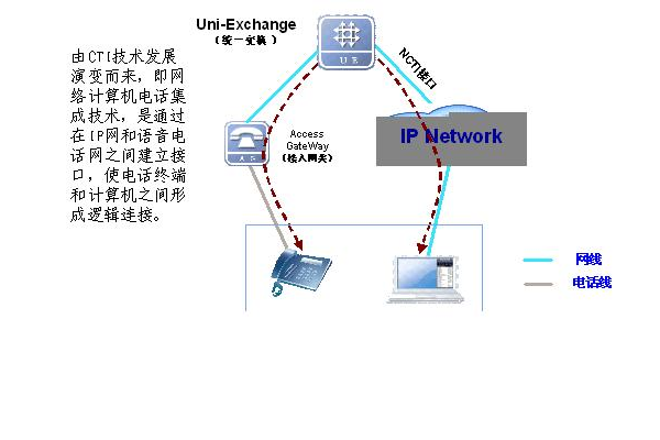 c#ip语音网络  第2张