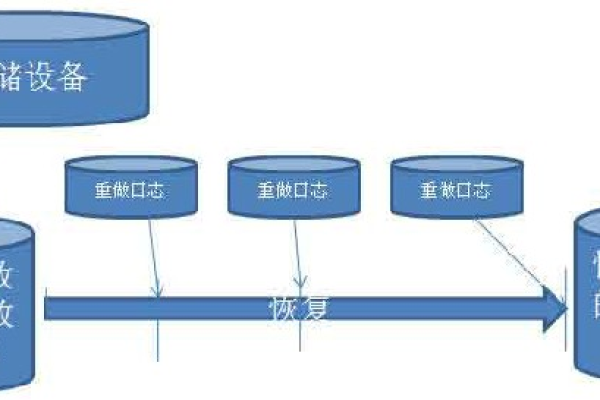 c# 数据库备份还原  第1张