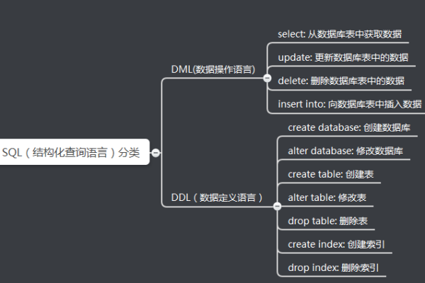 MySQL在关系型数据库中扮演什么角色？  第1张