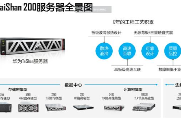 鲲鹏服务器评测_评测任务  第2张