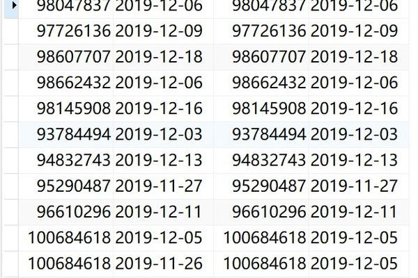 MySQL数据库中是否存在伪列？